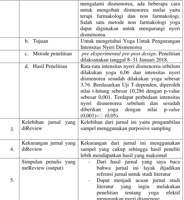 Tabel 3. 2 Template 1 (Sintesis jurnal/artikel/book) Jurnal 2 