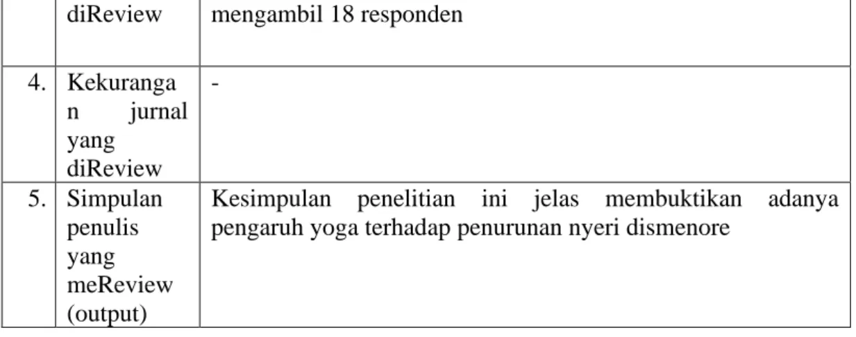 Tabel 3. 5 Template 1 (Sintesis jurnal/artikel/book)  Template Jurnal 5 