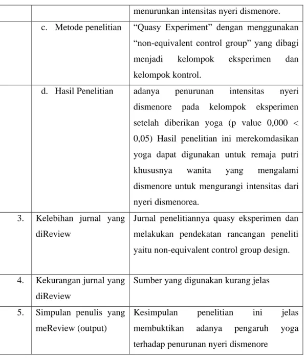 Tabel 3. 6 Template 1 (Sintesis jurnal/artikel/book)  Template Jurnal 6 