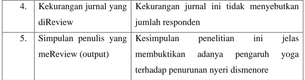 Tabel 3. 7 Template 1 (Sintesis jurnal/artikel/book)  Template Jurnal 7 