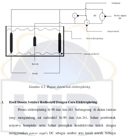 Gambar 4.2. Bagan sistem bak elektroplating 