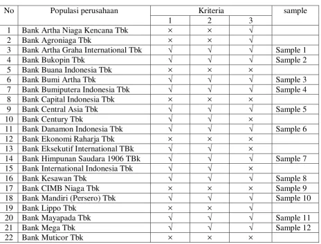 Table 3.1 