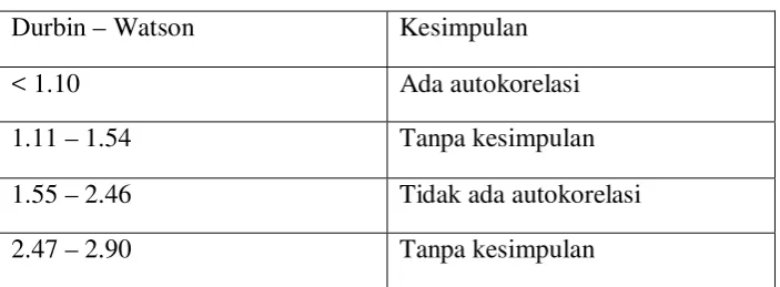 Tabel 3.2 