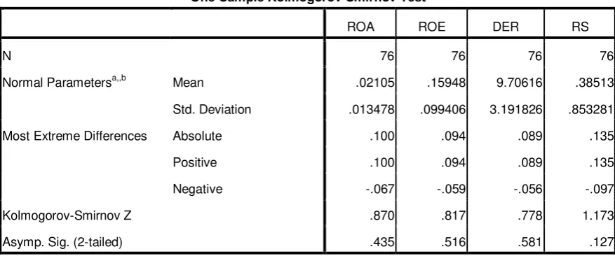 Table 4.2 