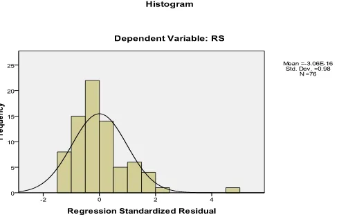 grafik probability plot data yang terlah berdistribusi normal. 