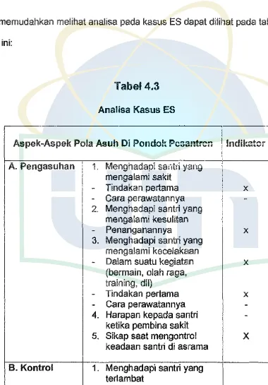 Analisa Tabel 4.3 Kasus ES 