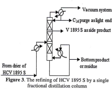 Figure 3. The refining of HCV 1895 S by a single