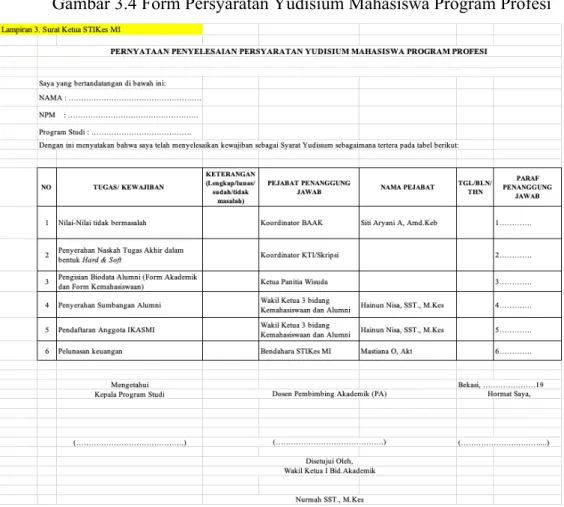 Gambar 3.4 Form Persyaratan Yudisium Mahasiswa Program Profesi 