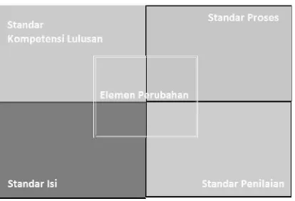 Gambar 1  