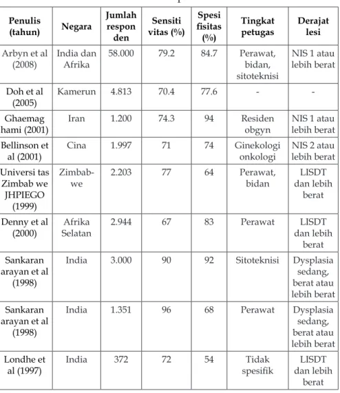 Tabel 3. Hasil Temuan Beberapa Penelitian Metode IVA