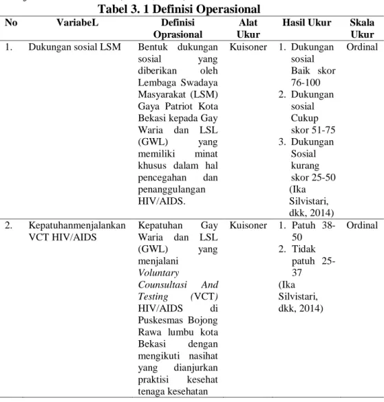 Tabel 3. 1 Definisi Operasional 