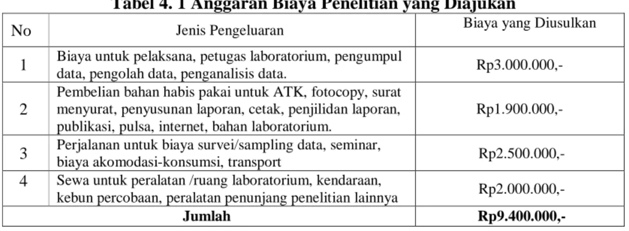 Tabel 4.2 Jadwal Kegiatan 