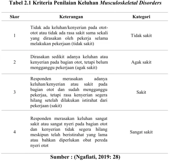 Tabel 2.1 Kriteria Penilaian Keluhan Musculoskeletal Disorders 