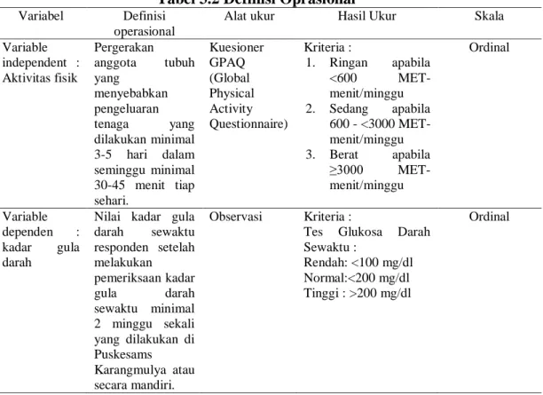 Tabel 3.2 Definisi Oprasional 