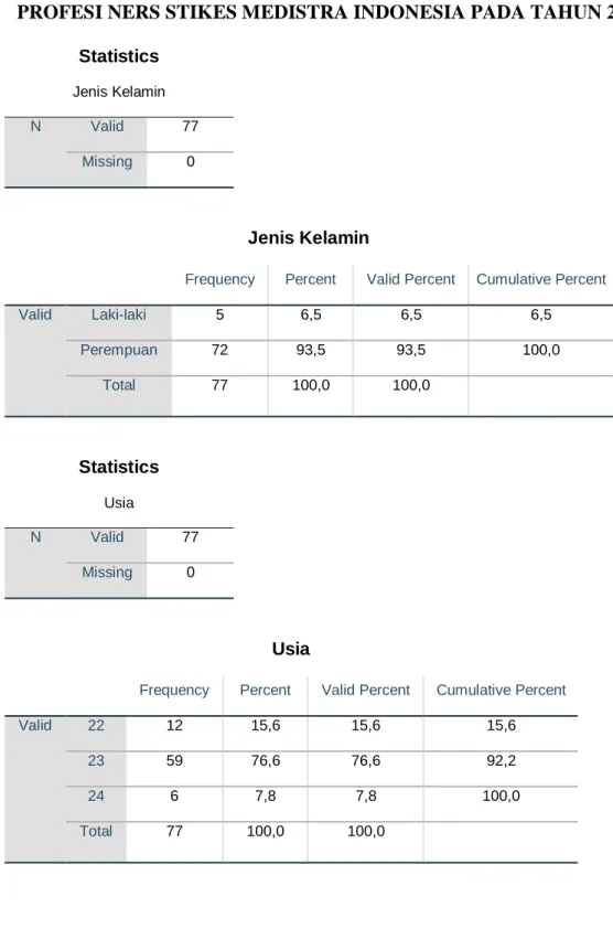 Tabel SPSS 