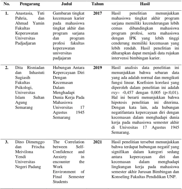 Tabel 1.1 Keaslian Penelitian 