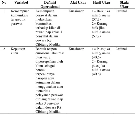 Tabel 3. 1 Definisi Operasional  