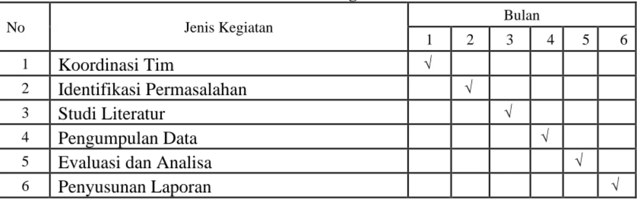 Tabel 4.2 Jadwal Kegiatan 