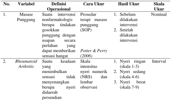 Tabel 3. 1 Definisi Operasional  No.  Variabel  Definisi 