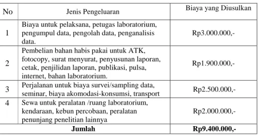 Tabel 4.  2 Jadwal Kegiatan 