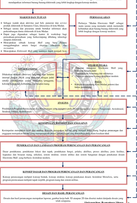 Tabel 1.1 Kerangka Berfikir.