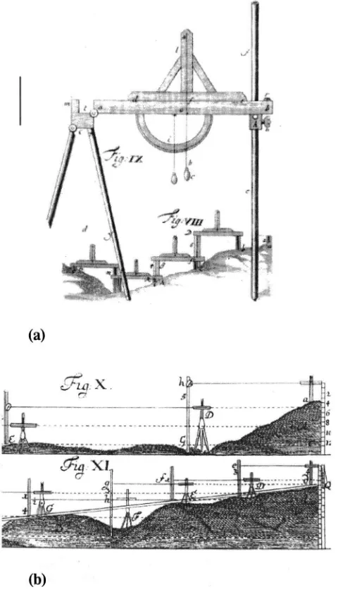 Fig. 2. Leveling instruments and methods of seventeenth century:leveling techniques for short small areas; �a� �b� large scale leveling forroad or water projects �Leupold 1727�