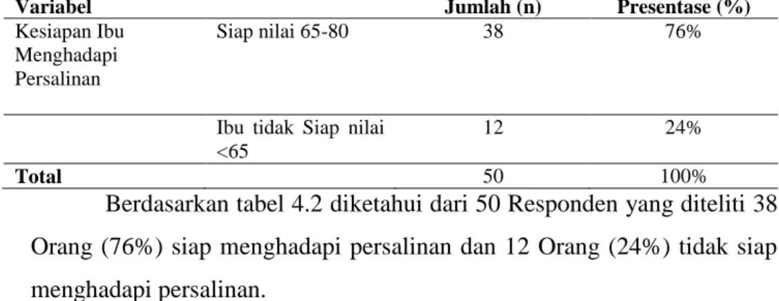 Tabel 4.2 Kesiapan Menghadapi persalinan pada ibu hamil Trimester III di  klinik Paramitra Medika 1 
