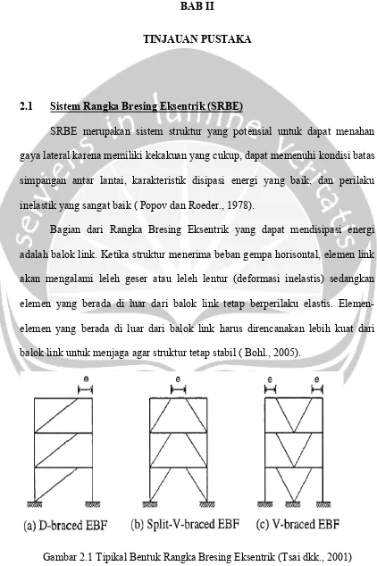Gambar 2.1 Tipikal Bentuk Rangka Bresing Eksentrik (Tsai dkk., 2001) 