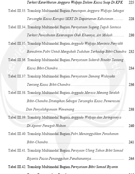 Tabel III.42. Transkrip Multimodal Bagian Pernyataan Bibit Samad Riyanto 