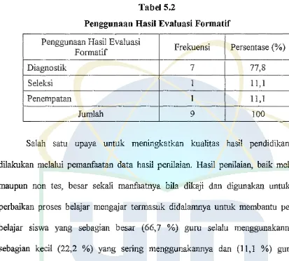 Tabel 5.2 Penggunaan Hasil Evaluasi Formatif 