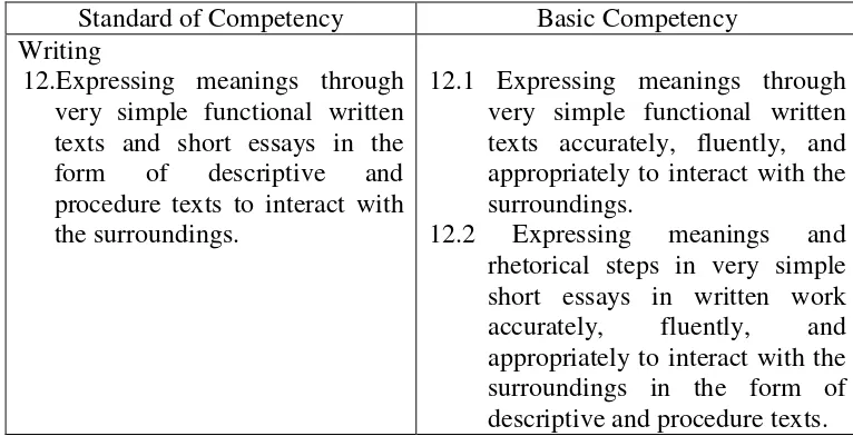 Table 2: Standard of Competency and Basic Competency for Grade VII ofJunior High School