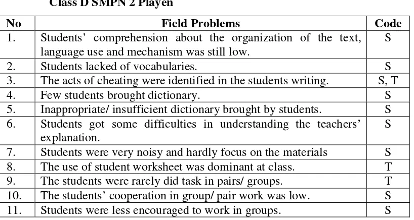 Table 4: Field Problems in the English Teaching and Learning Process of