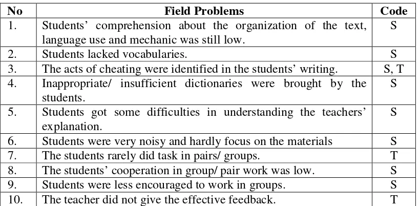 Table 5: The Field Problems to Overcome