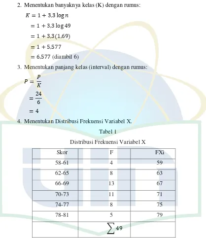 Tabel 1 Distribusi Frekuensi Variabel X 
