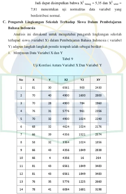 Tabel 9 Uji Korelasi Antara Variabel X Dan Variabel Y 