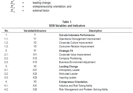 Table 1.SEM variables and Indicators