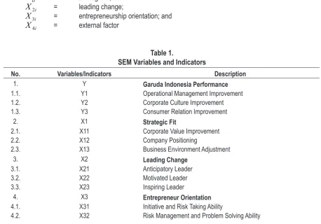 Table 1.SEM variables and Indicators