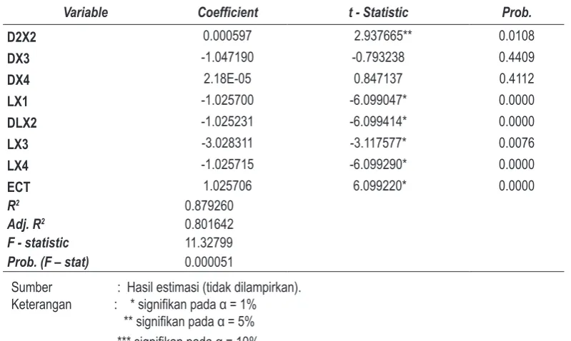 Tabel 5.hasil Uji Normalitas