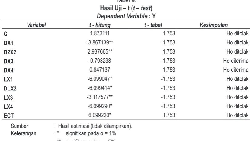 Tabel 8.hasil Uji Otokorelasi