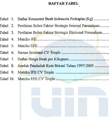 Tabel 1. Daftar Konsumsi Buah Indonesia Perkapita (Kg) .... ..... ....... 
