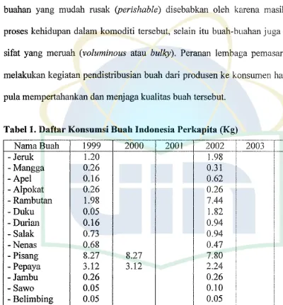Tabel 1. Daftar Konsumsi Buah Indonesia Perkapita (Kg) 