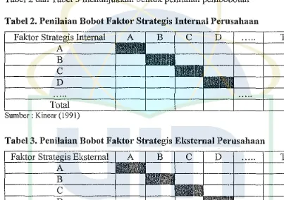 Tabel 2. Penilaian Bobot Faktor Strategis Internal Peru:sahaan 