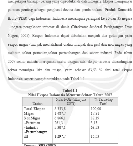 Tabel 1.1 Nilai Ekspor Indonesia Menurut Sektor Tahun 2007 