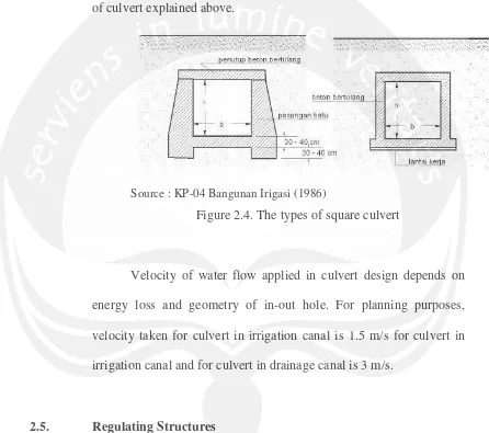 Figure 2.4. The types of square culvert 