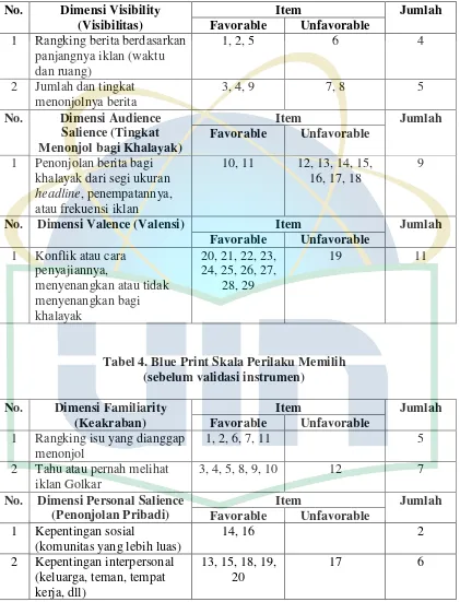 Tabel 4. Blue Print Skala Perilaku Memilih 