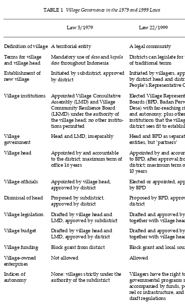 TABLE 1  Village Governance in the 1979 and 1999 Laws