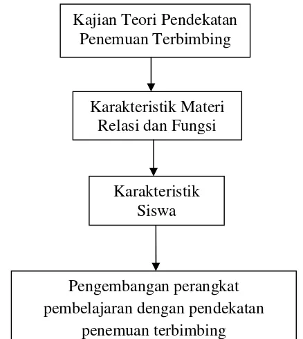 Gambar 1. Diagram Alur Kerangka Berpikir