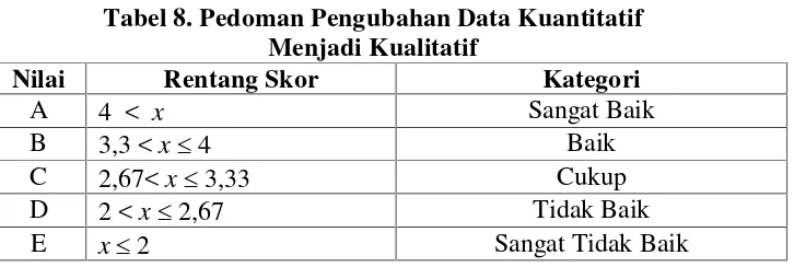 Tabel 8. Pedoman Pengubahan Data Kuantitatif