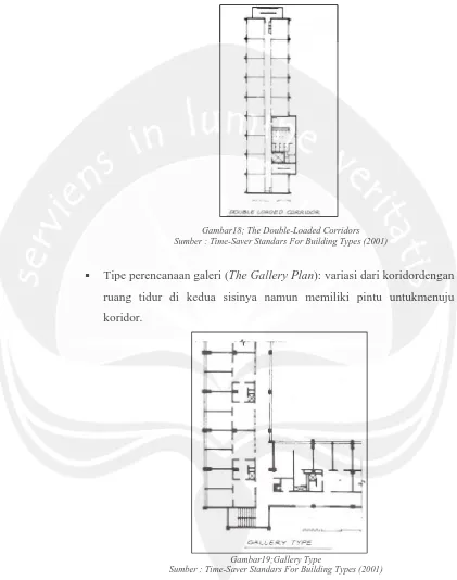 Gambar18; The Double-Loaded Corridors  Sumber : Time-Saver Standars For Building Types (2001) 