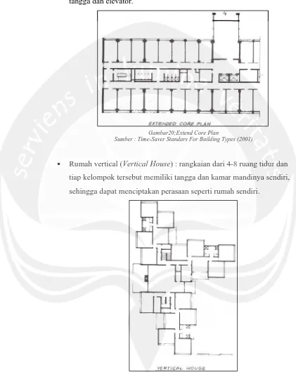 Gambar20;Extend Core Plan  Sumber : Time-Saver Standars For Building Types (2001) 